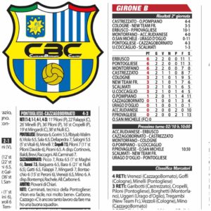 allievi-2000